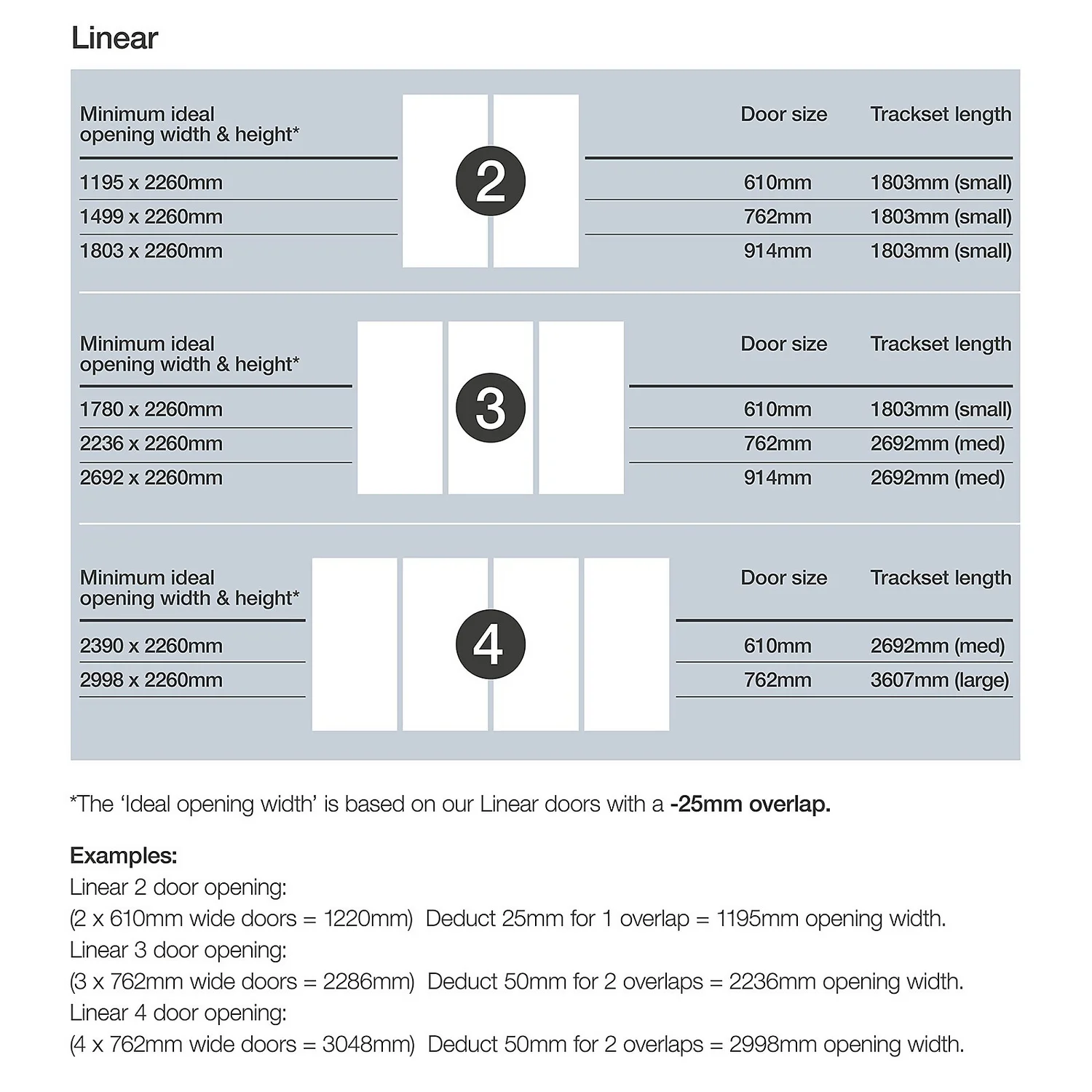 Linear Sliding Wardrobe Door 3 Panel White / Arctic White Glass with White Frame (W)762mm Linear Sliding Wardrobe Door 3 Panel White / Arctic White Glass With White Frame (W)762mm -Famous Furniture Store 12811806 1194993323518385